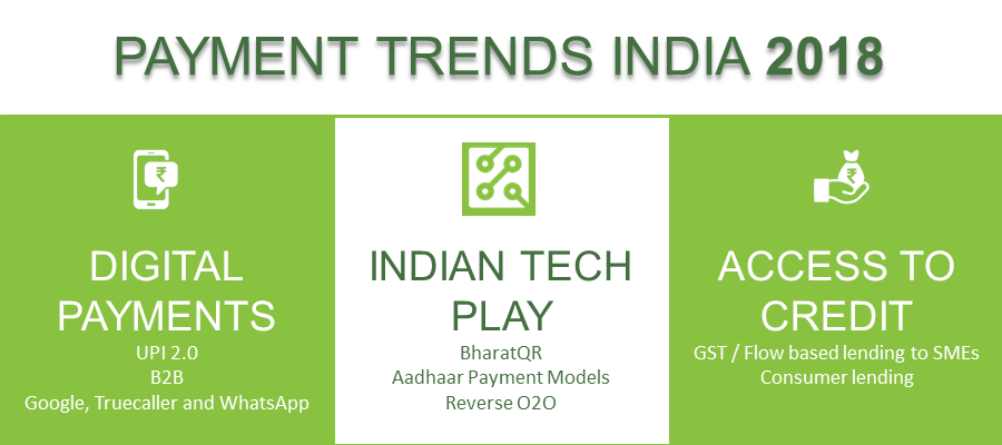 Payment trends in India