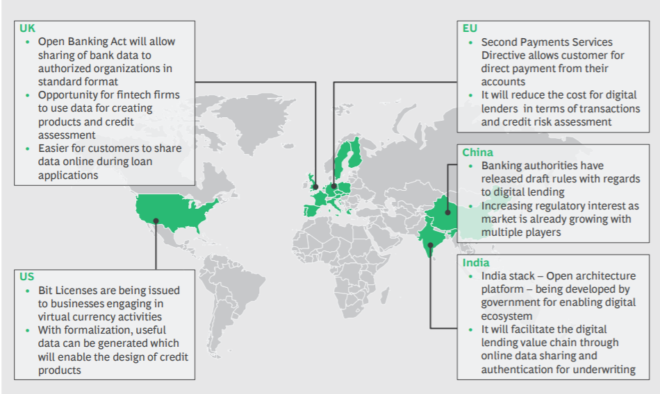 Large Part of World Population Coming Under Regulatory Environment for Digital Lending